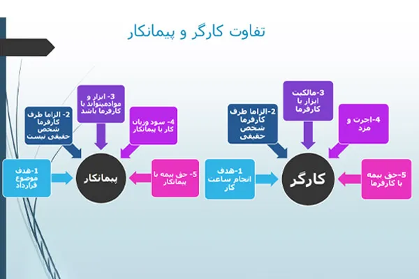 ماده 38 قانون تامین اجتماعی در یک نگاه
