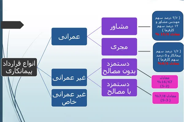 ماده 38 قانون تامین اجتماعی در یک نگاه