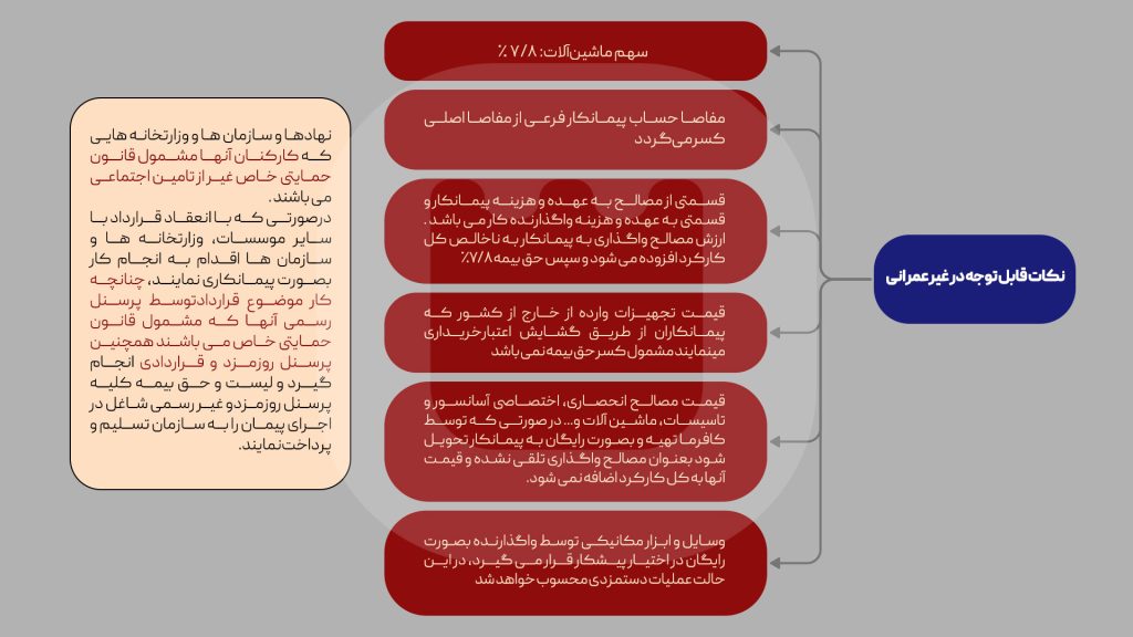 نکات قابل توجه در غیر عمرانی