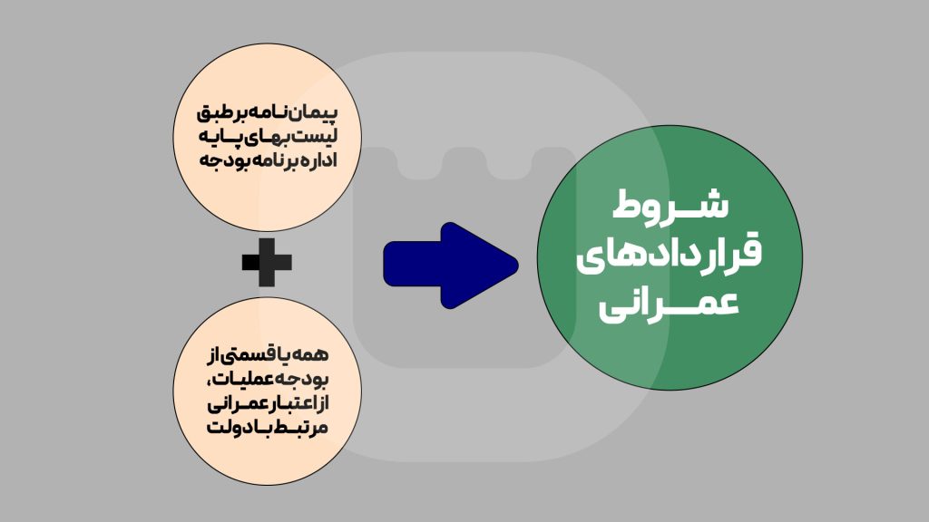 شروط قراردادهای عمرانی