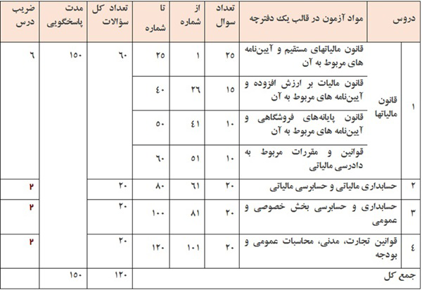 مواد آزمون جامعه مشاوران رسمی مالیاتی