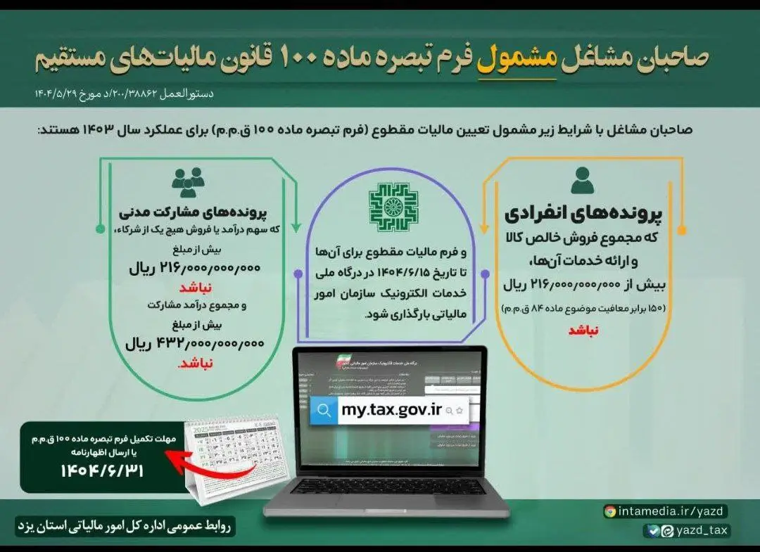 تبصره ماده 100 مالیاتهای مستقیم