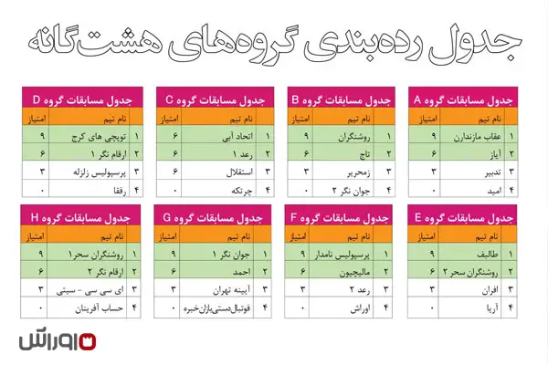 برگزاری مسابقات فوتبال‌دستی انجمن حسابداران خبره