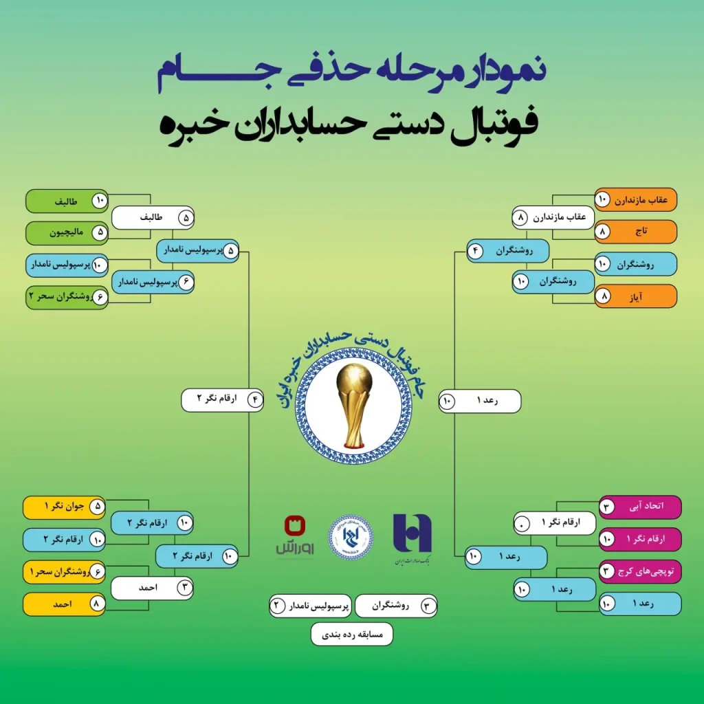 برگزاری مسابقات فوتبال‌دستی انجمن حسابداران خبره