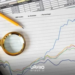 حسابداری بهای تمام شده