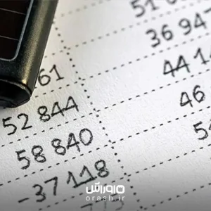 حسابداری بهای تمام شده 