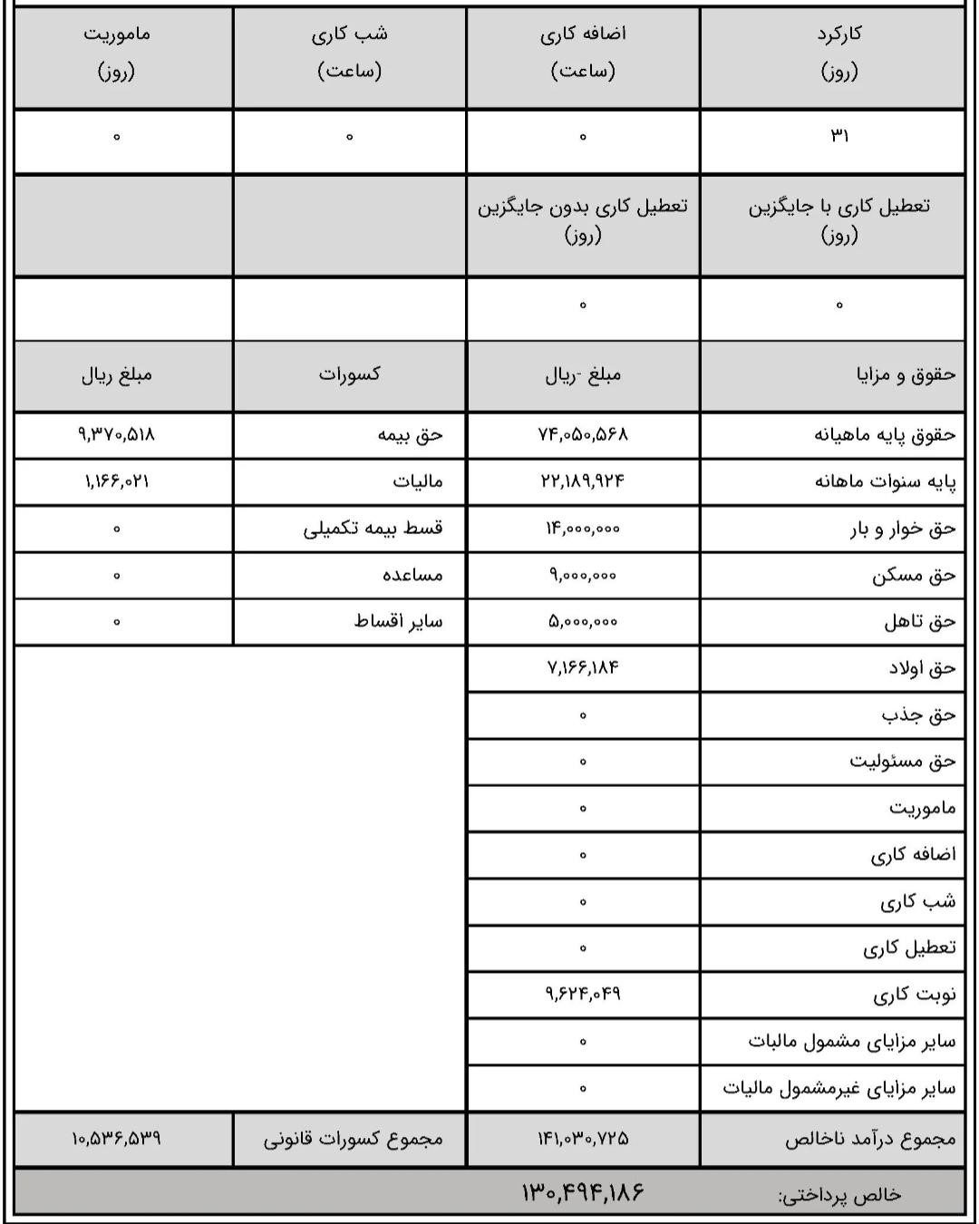 نمونه فیش حقوقی نیروی نیمه‌وقت