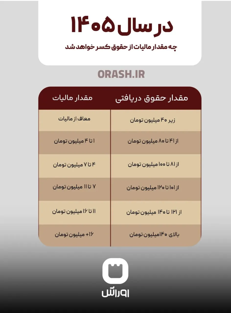 مالیات حقوق 1404